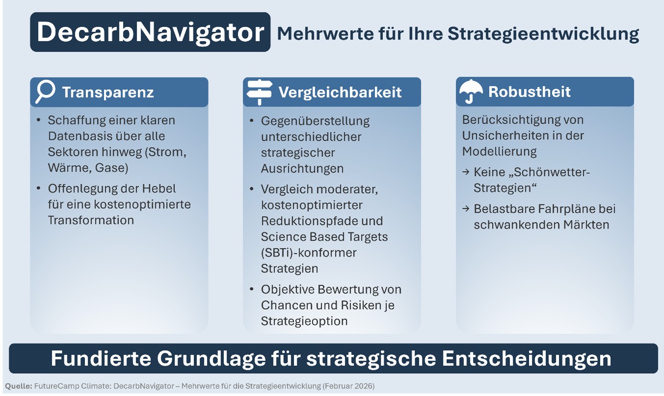 FutureCamp-DecarbNavigator-kostenoptimierte-Transformation
