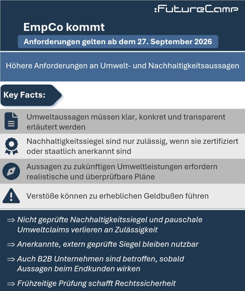 FutureCamp-EmpCo FutureCamp-EmpCo