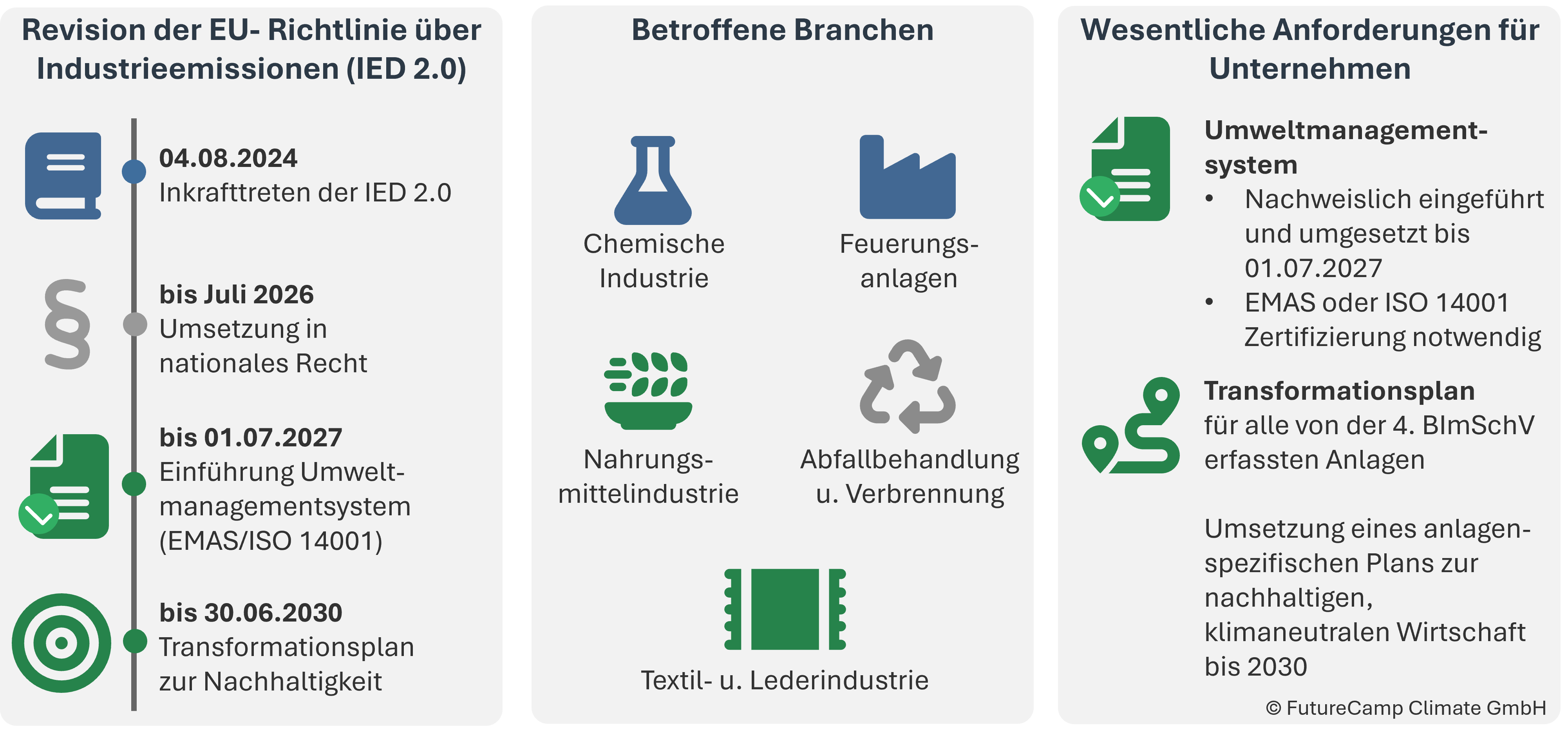 FutureCamp-Revision-IED-Richtlinie