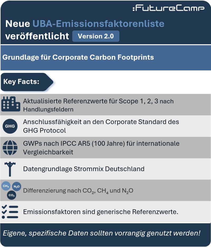 FutureCamp-UBA-Emissionsfaktorenliste-Version-2-0 FutureCamp-UBA-Emissionsfaktorenliste-Version-2-0
