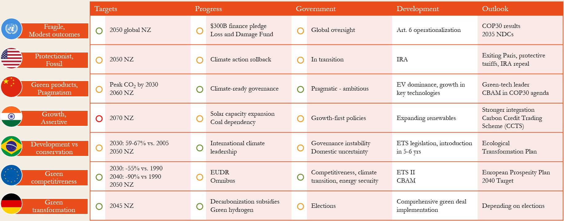 Policy-Radar1