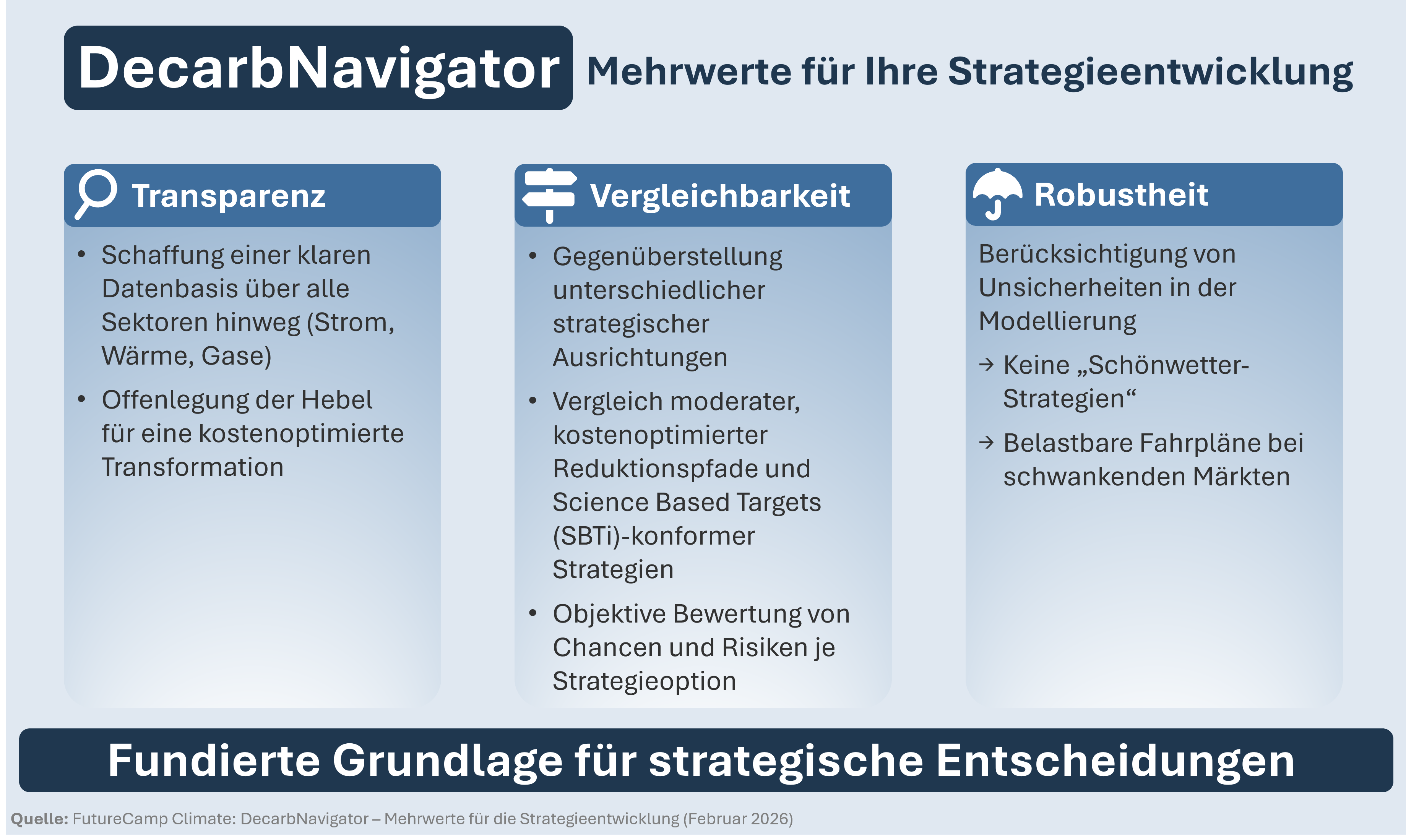 FutureCamp-DecarbNavigator-Leistungen